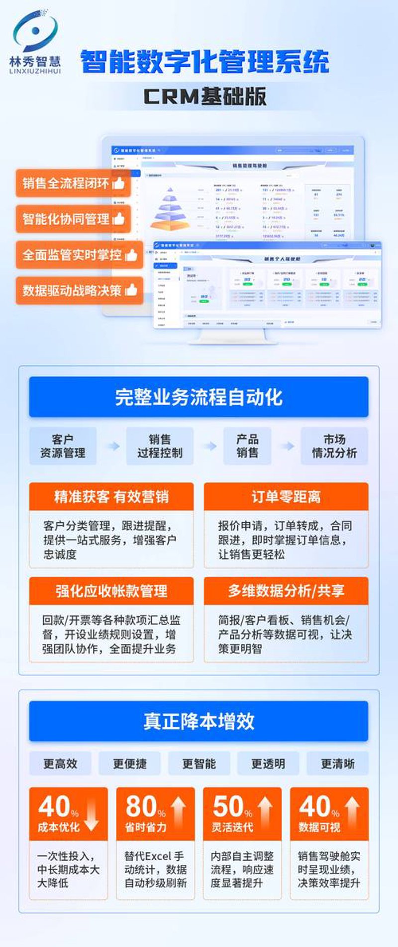 进销存系统开发