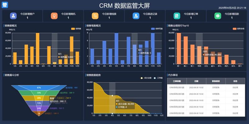 避开进销存系统开发的五大陷阱